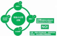 成都代理記賬公司的工作內(nèi)容?新都區(qū)代理記賬公司普遍收費標準? 