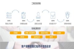 成都新公司營業執照到期換證延期要準備哪些資料?流程又是怎樣? 