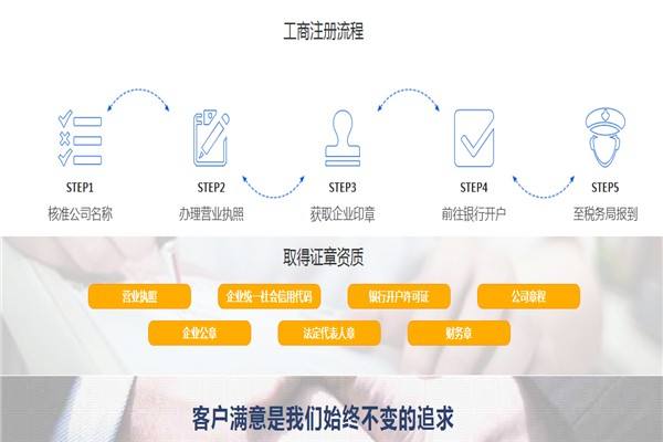 成都新公司營業(yè)執(zhí)照到期換證延期要準(zhǔn)備哪些資料?營業(yè)執(zhí)照換證或者延期流程又是怎樣?