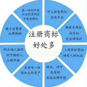 在成都注冊商標與購買商標的優勢對比?高新區注冊商標有什么用? 