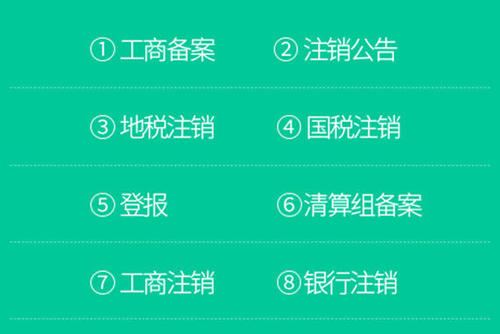 成都企業注銷需要哪些材料,企業注銷網上辦理流程?