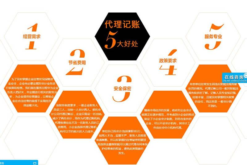 天府新區專業的成都代理記賬公司有哪些好處?代理記賬公司靠譜嗎?